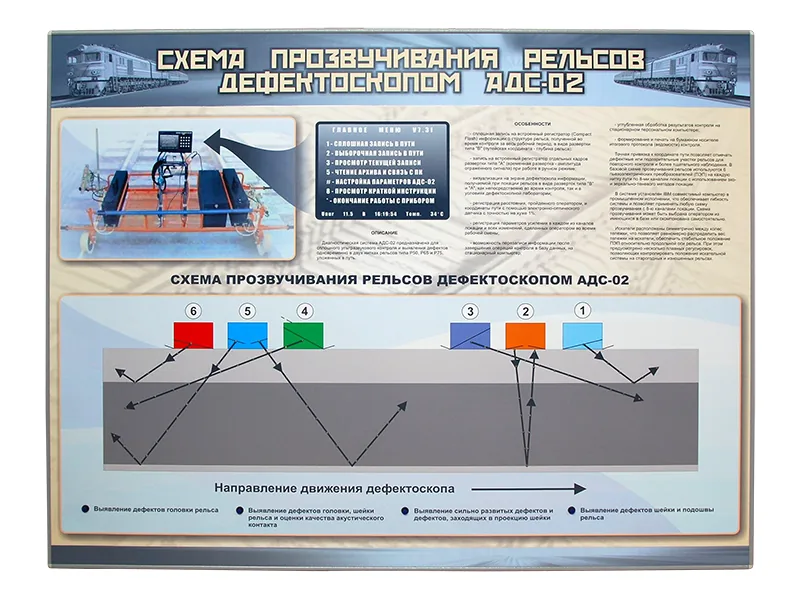 Стенд Зарница схема прозвуч. рельсов дефектоскопом АДС-02