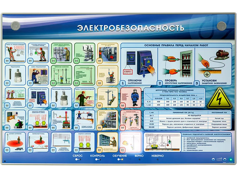 Стенд Зарница электробезопасность