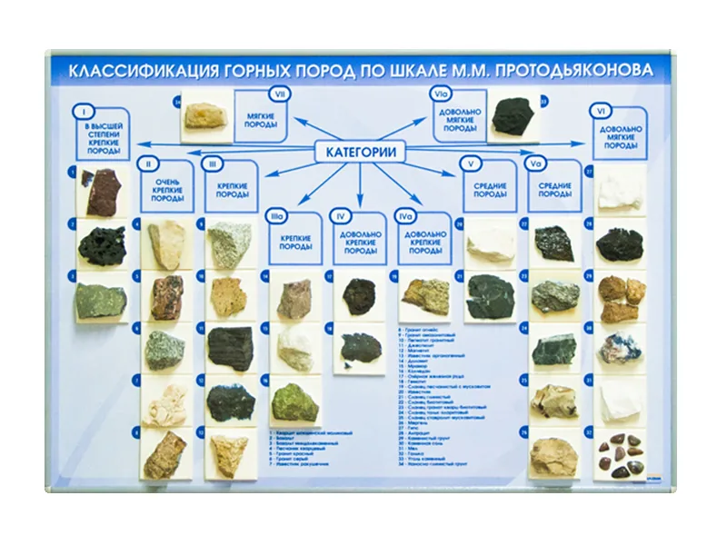 Стенд-макет Зарница классификация горных пород