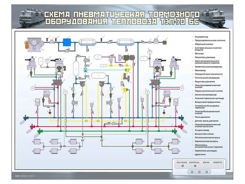 Стенд Зарница тормозное оборудование тепловоза ТЭП-70БС