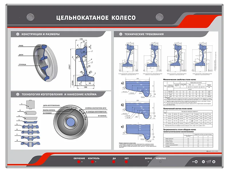 Стенд Зарница цельнокатаное колесо