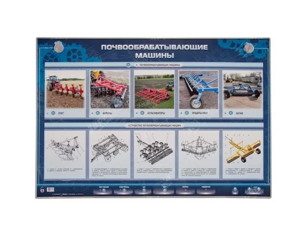 Стенд Зарница почвообрабатывающие машины