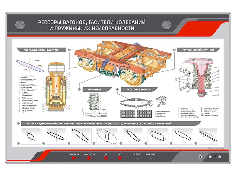 Стенд Зарница рессоры вагонов