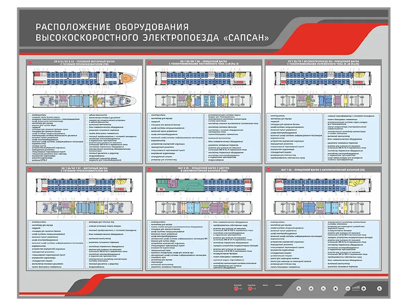 Стенд Зарница расположение оборуд. электропоезда Сапсан