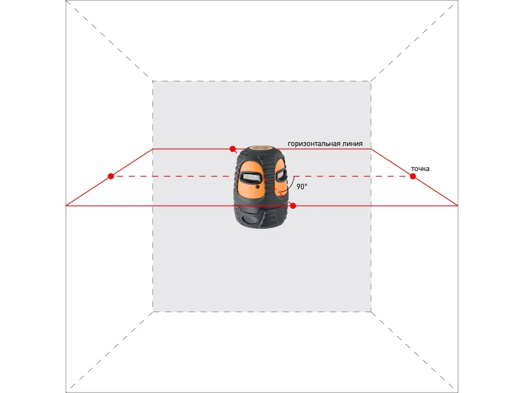Нивелир Geo-Fennel 360° LinerPoint HP