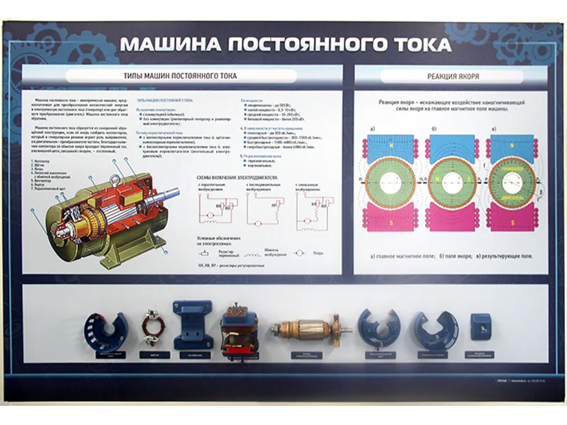 Стенд Зарница машина постоянного тока с образцами