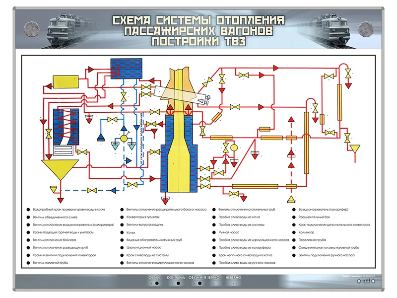 Стенд Зарница система отопления вагонов постройки ТВЗ