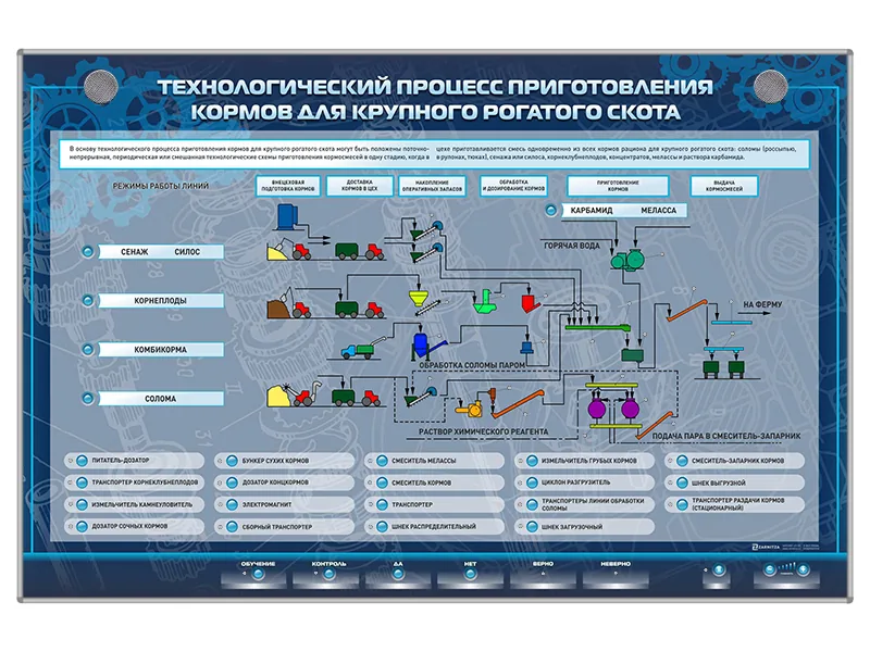 Стенд Зарница процесс приготовления кормов