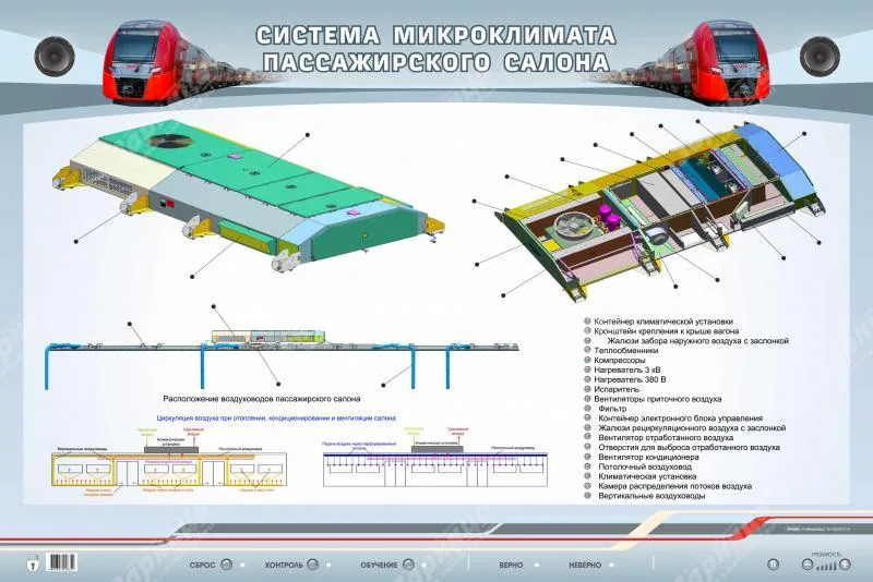 Стенд Зарница система микроклимата пассажирского вагона