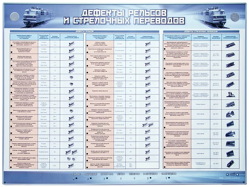 Стенд Зарница дефекты рельсов и стрелочных переводов