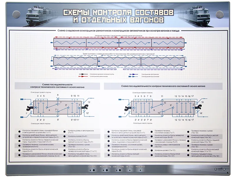 Стенд Зарница схемы контроля составов