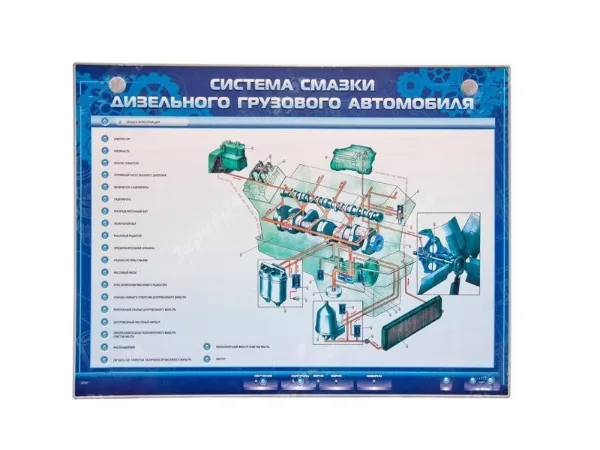Стенд Зарница система смазки двигателя