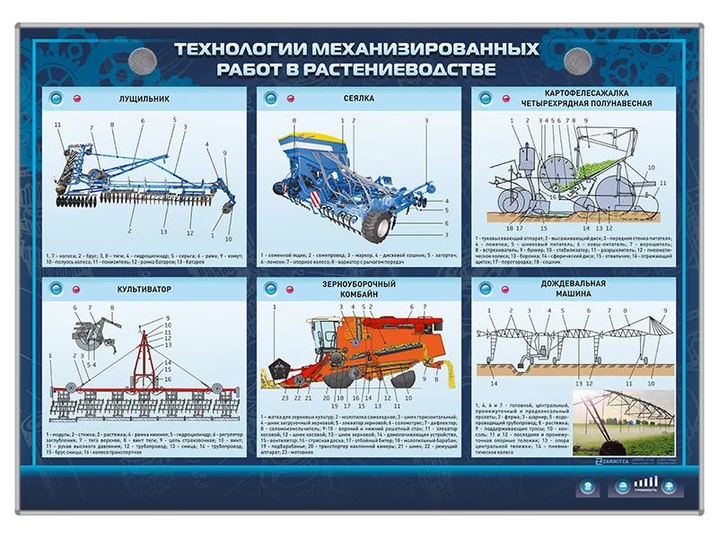 Стенд-планшет Зарница механ. работы в растениеводстве