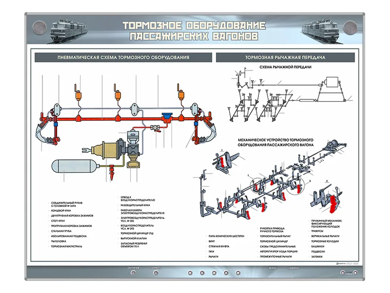 Стенд Зарница тормозное оборудование пассажирских вагонов