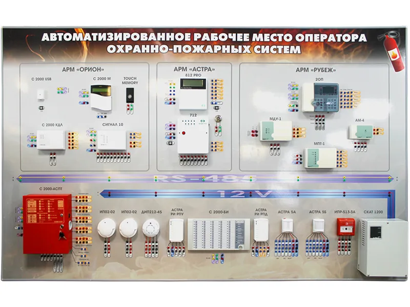 Стенд Зарница рабочее место опер. охранно-пожарных систем