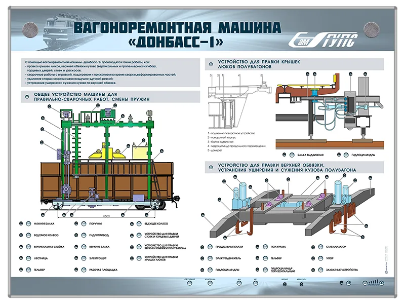 Стенд Зарница вагоноремонтная машина Донбасс-1