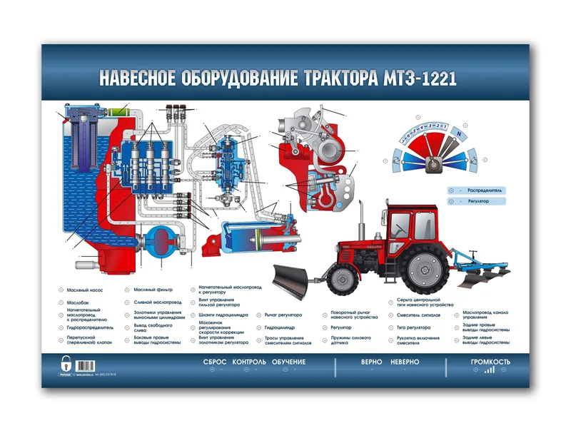 Стенд-планшет Зарница навесное оборуд. трактора МТЗ-1221