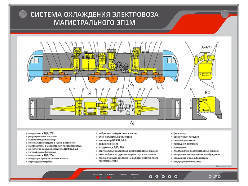 Стенд Зарница система охлаждения электровоза ЭП1М