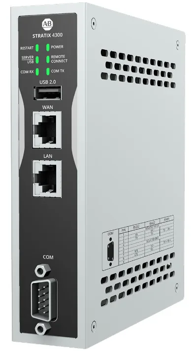 Маршрутизатор Allen Bradley Stratix 4300