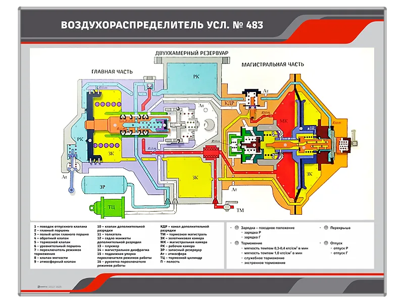 Стенд Зарница воздухораспределитель усл. 483