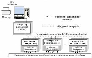Поверка систем измерительных ИС-ЭМИКОН